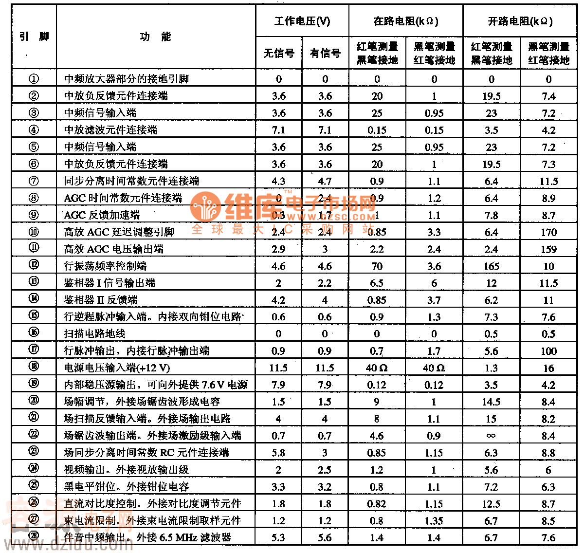 MC13007集成電路的引腳功能及數(shù)據(jù)