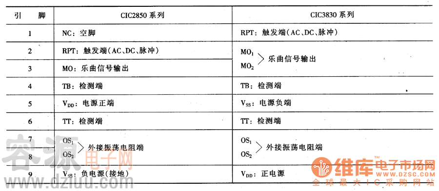 集成電路引腳功能
