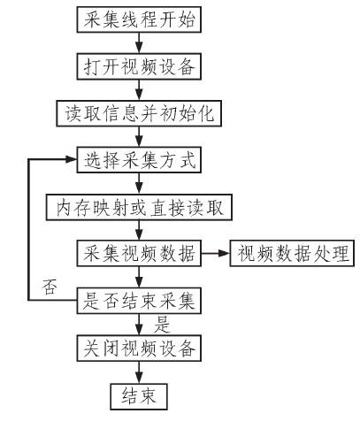 TMS320DM365的特點(diǎn)及基于高速網(wǎng)絡(luò)攝像機(jī)系統(tǒng)的設(shè)計(jì)