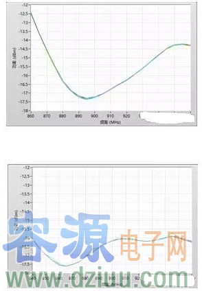 超高頻射頻識別標簽靈敏度的測試方法及解決方案