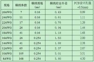干貨|30條開關(guān)電源工作小技巧