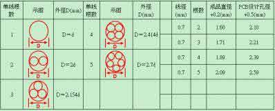 干貨|30條開關(guān)電源工作小技巧