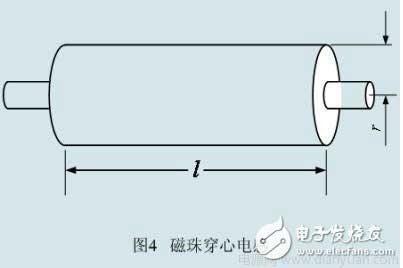 磁珠和電感在解決EMI和EMC方面有著怎樣的作用