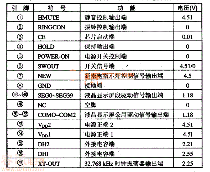LB10427A集成電路的引腳功能及數(shù)據(jù)