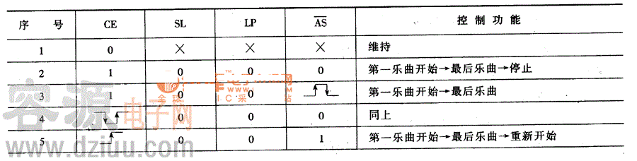 集成電路控制功能真值表