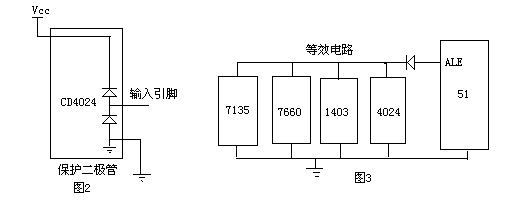 51單片機故障分析一個 - cryinrain_cug - cryinrain_cug的博客