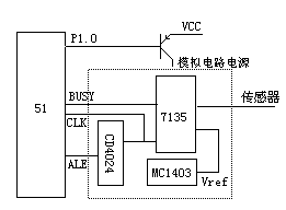 <a href=http://http://www.flswjt.cn/tags-etagid56-0.html target=_blank class=infotextkey>51單片機</a>故障分析一個 - cryinrain_cug - cryinrain_cug的博客