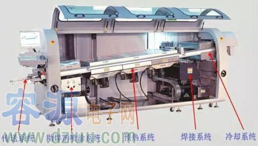 波峰焊三大主系統(tǒng)的參數(shù)該如何設(shè)置