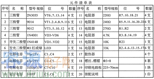 元件清單表