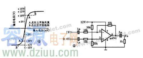 電源差分放大器