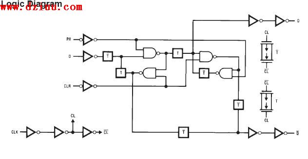 MM74HCT74M邏輯電路圖