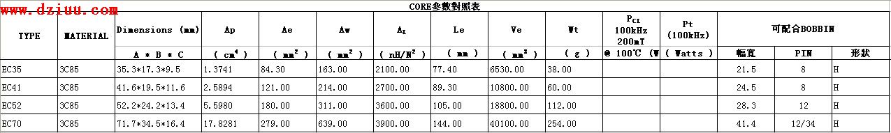 EC型磁芯參數,尺寸資料