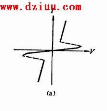 雙向觸發二極管(DIAC)