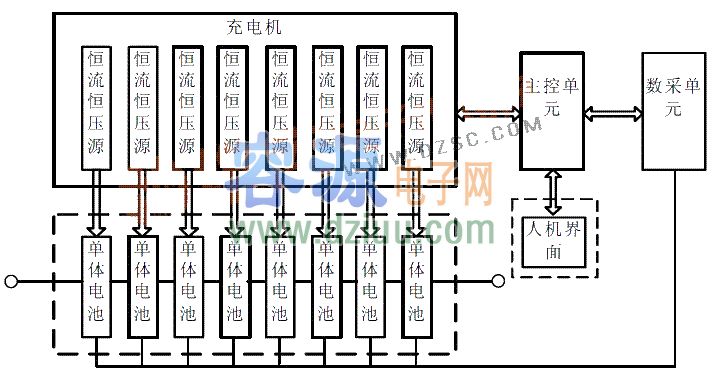 智能鋰電池充電管理方案