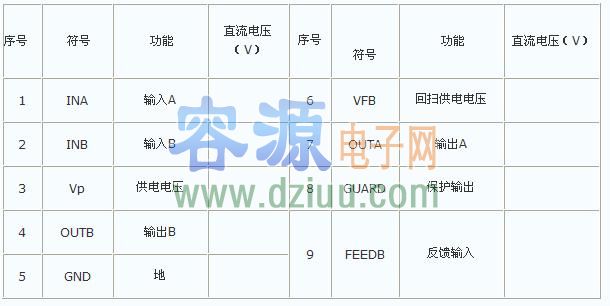 集成電路TDA8359J引腳功能