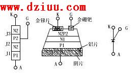 可控硅工作原理,雙向、單向可控硅工作原理