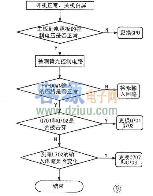 液晶顯示器故障及維修實例