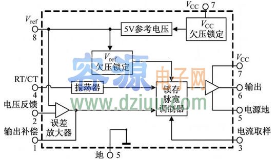 UC3842引腳功能、uc3842電路圖(中文資料)