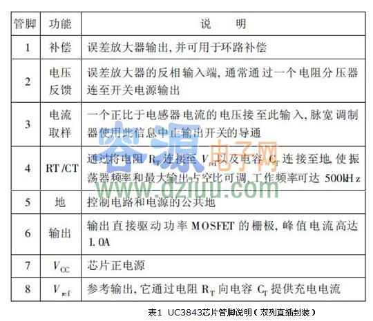 UC3842引腳功能、uc3842電路圖(中文資料)
