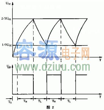 用NE555制作重復(fù)式定時(shí)電路