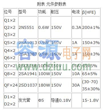 介紹360W×2功放制作及電路圖