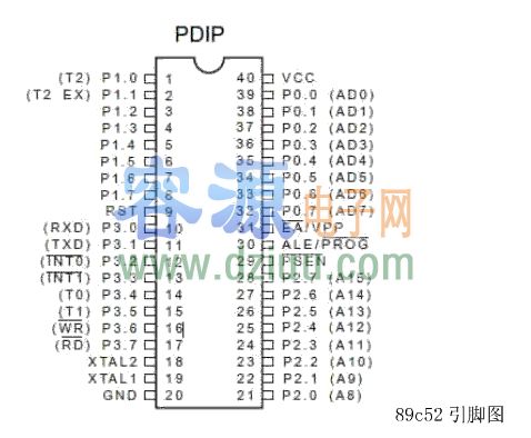 AT89C52引腳功能及SM8952AC25PP單片機資料
